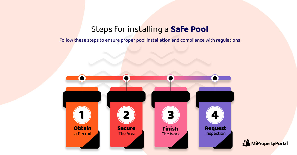 REQUIRED STEPS FOR POOL INSTALLATION